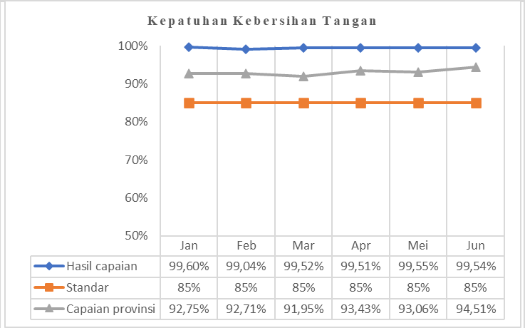 Kepatuhan Kebersihan Tangan