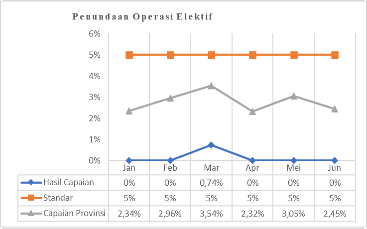 Penundaan Operasi Elektif