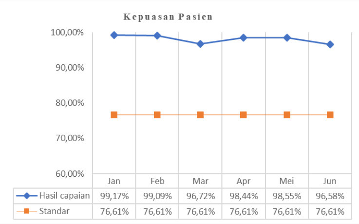 Kepuasan Pasien